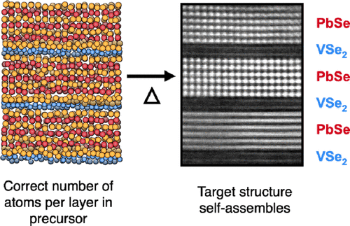 Designed Synthesis and Structure–Property Relationships of Kinetically Stable [(PbSe)<sub>1+δ</sub>]<sub>m</sub>(VSe<sub>2</sub>)<sub>1</sub> (m = 1, 2, 3, 4) Heterostructures