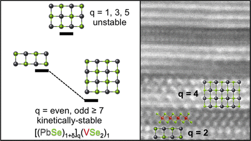 The Instability of Monolayer-Thick PbSe on VSe<sub>2</sub>