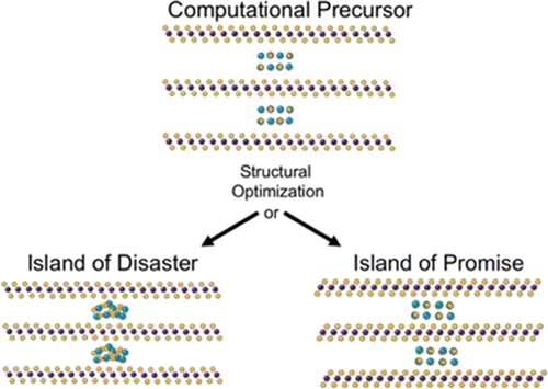 Predicting and synthesizing interface stabilized 2D layers