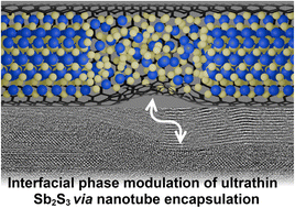 Encapsulation of crystalline and amorphous Sb<sub>2</sub>S<sub>3</sub> within carbon and boron nitride nanotubes