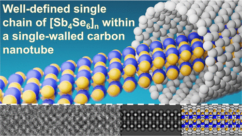 Single Quasi-1D Chains of Sb<sub>2</sub>Se<sub>3</sub> Encapsulated within Carbon Nanotubes