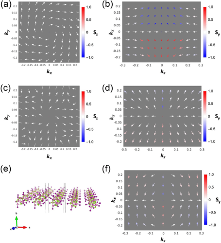 Higher-dimensional spin selectivity in chiral crystals