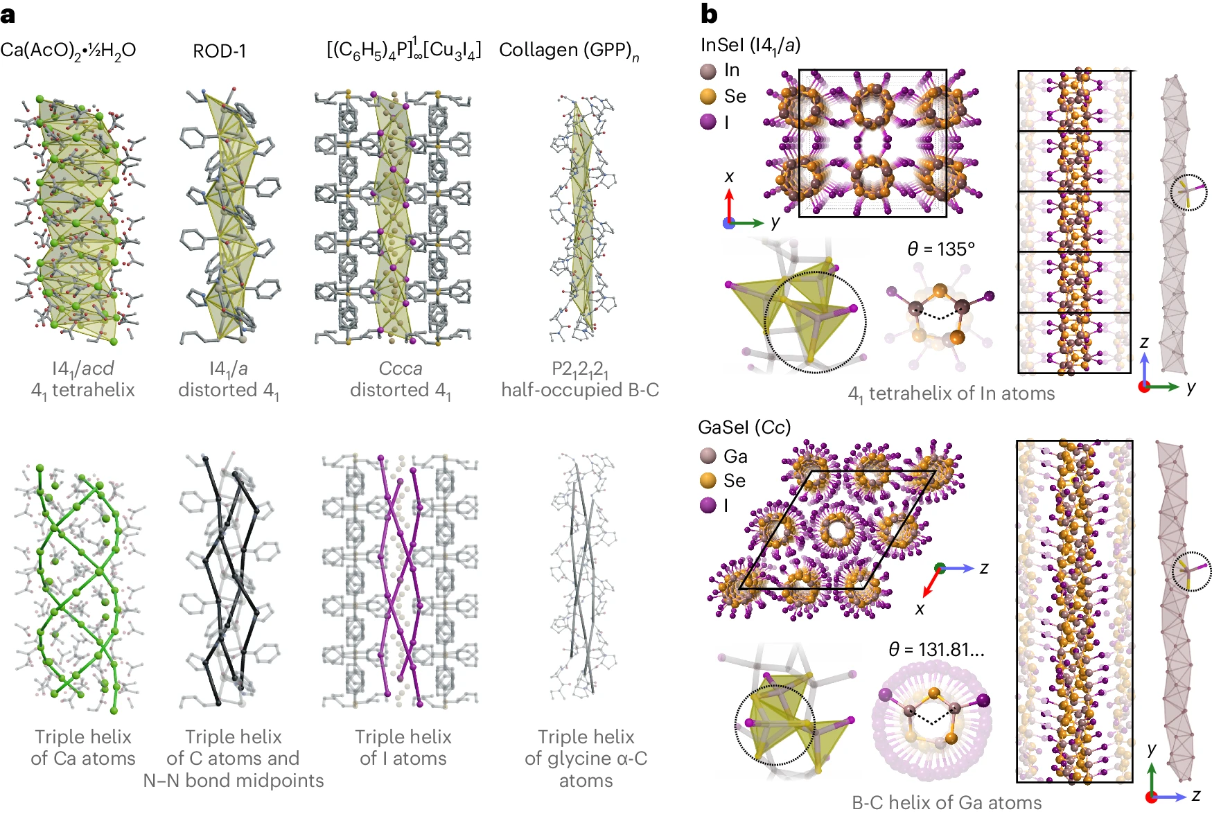 Atomically precise inorganic helices with a programmable irrational twist
