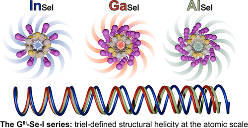 Triel-defined helicity in one-dimensional III-VI-VII van der Waals crystals