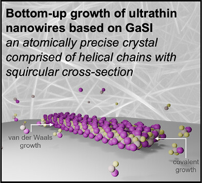 Dimensionally resolved nanostructures of an atomically precise and optically active 1D van der Waals helix