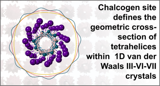Systematic Helical Complexity Imparted by Chalcogen Atoms in Gallium Chalco-Iodide Tetrahelices